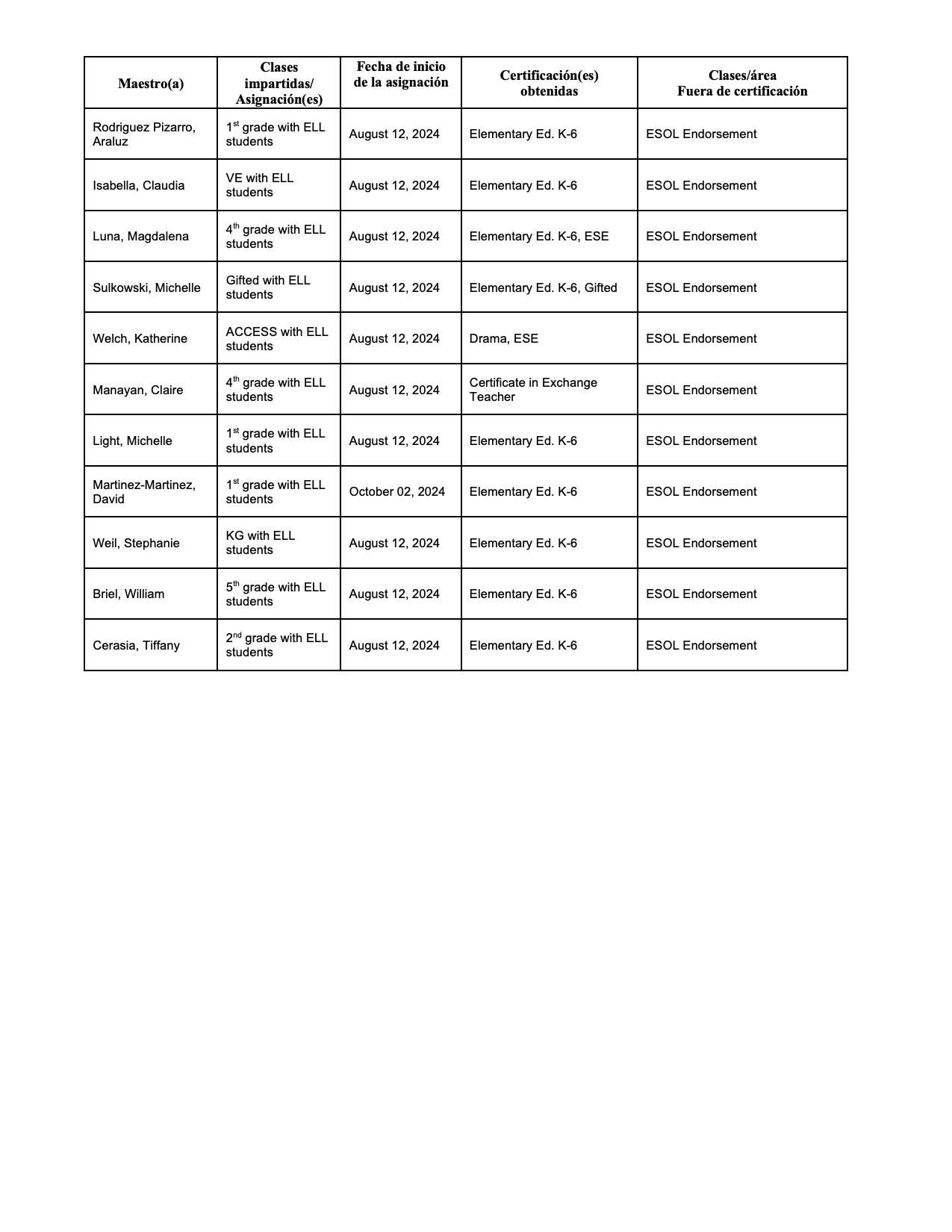 teachers out of field page 4